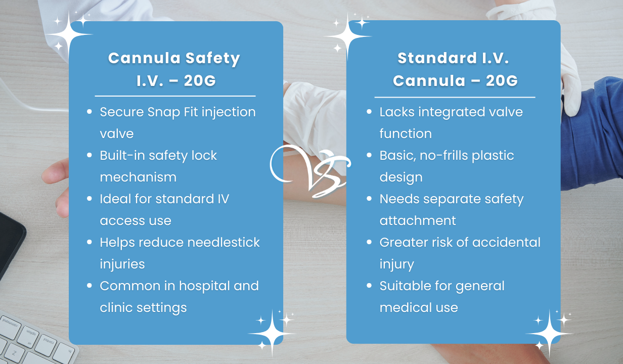 Cannula Safety I.V with Snap Fit Injection Valve 20G x 1 1/4 - 4