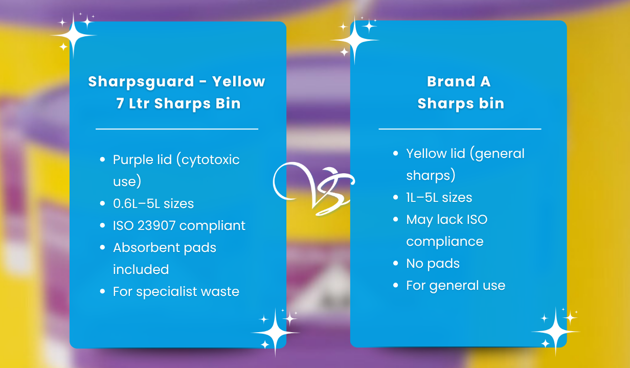 Sharpsguard - Purple 5 Ltr Sharps Bin - 4