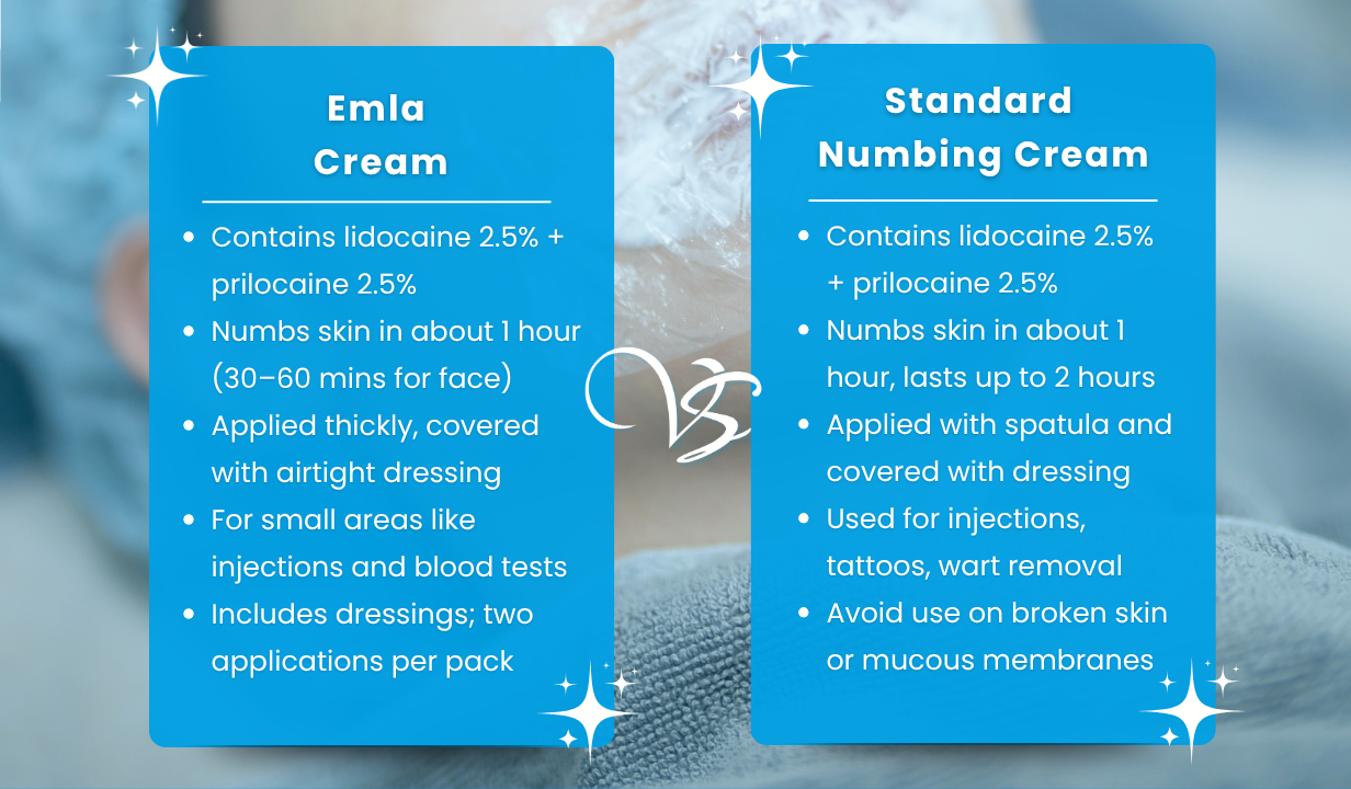 Emla Numbing Cream 5g & 2 x Dressings - 4