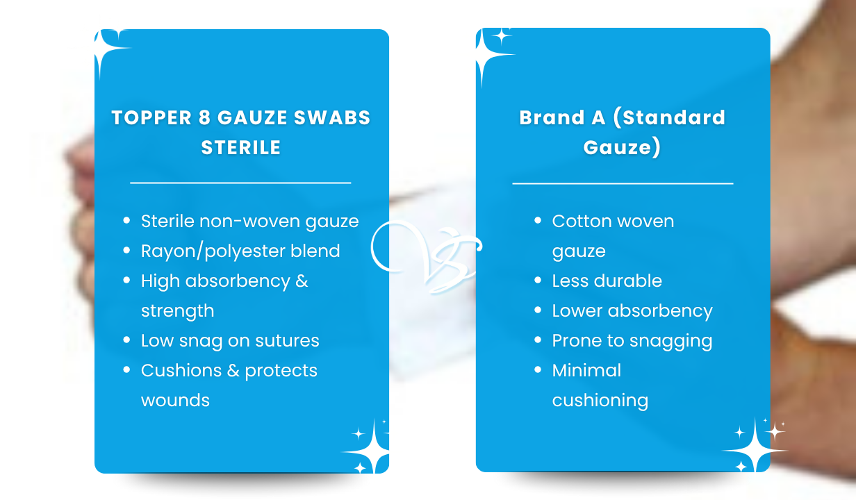 TOPPER 8 GAUZE SWABS STERILE 7.5CMSQ 4PLY 20X5(100 PACK) - 5