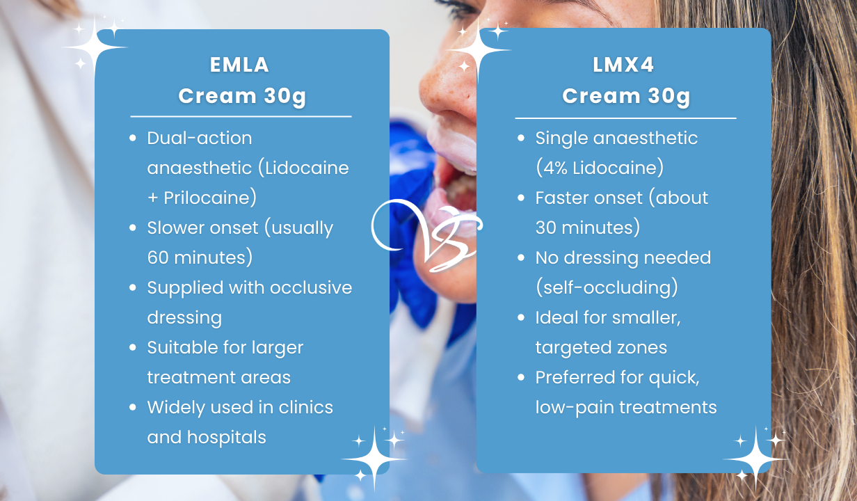 EMLA Cream 30g - 4