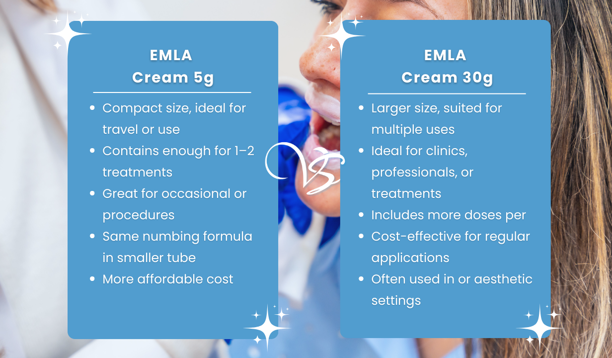 EMLA Cream 5g - 4