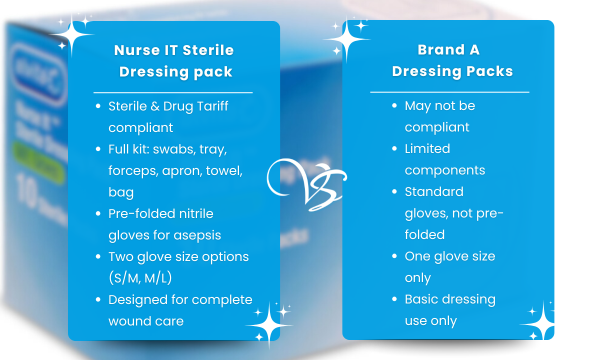 Nurse IT Sterile Dressing pack Small / Medium pack of 10 - 5