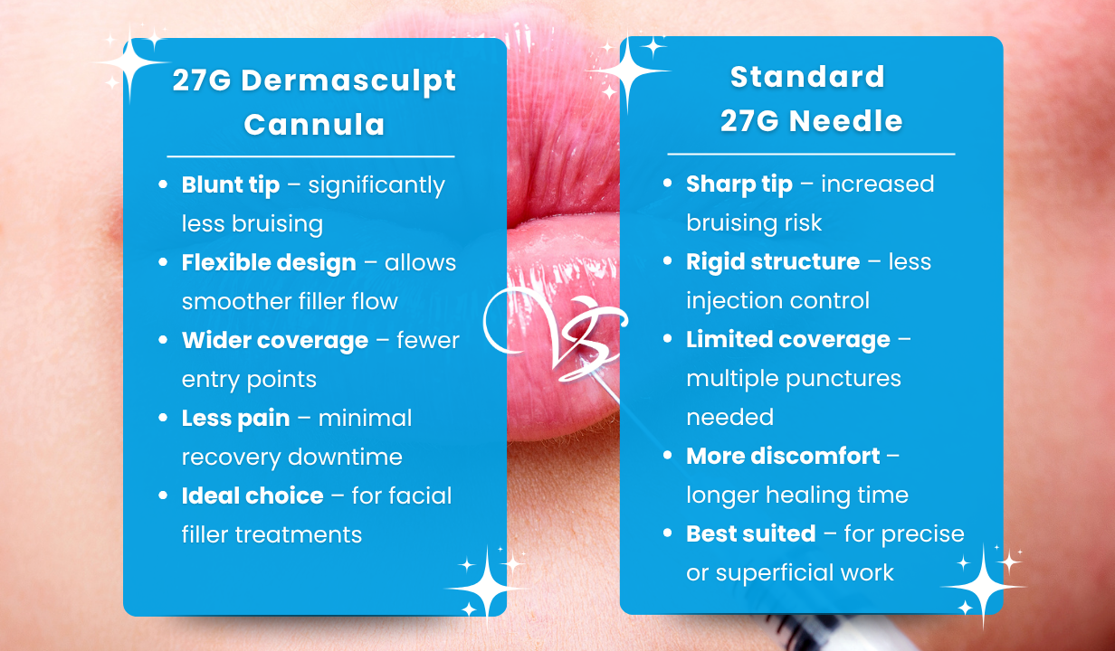 Dermasculpt Cannulas 27G x 50mm  pack of 20 - 4
