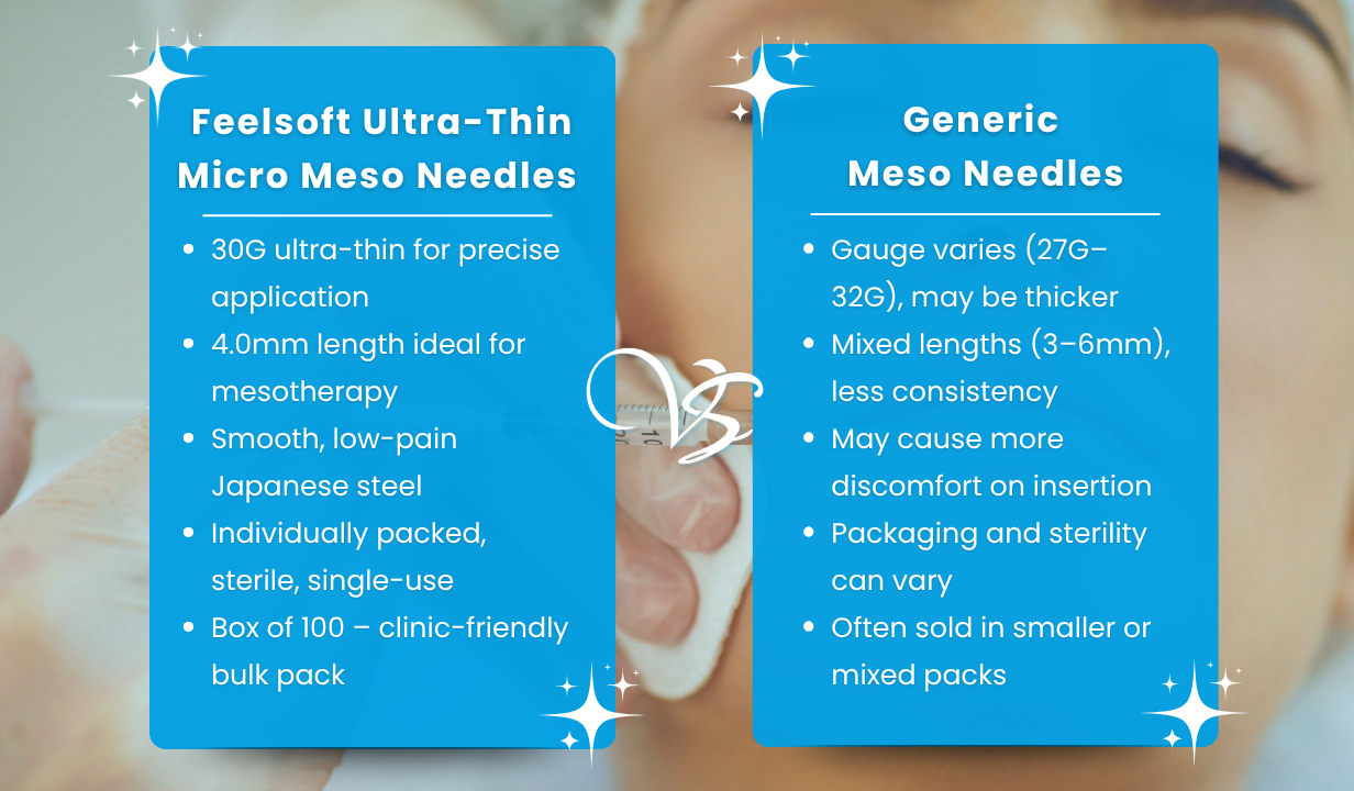Feelsoft Ultra-Thin Micro Meso Needles 30G 4.0mm - Box of 100 - 4