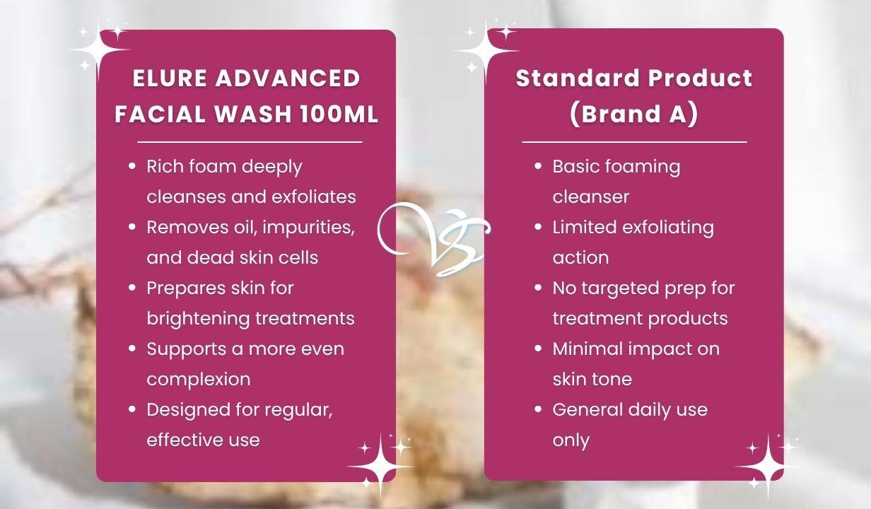 ELURE ADVANCED FACIAL WASH 100ML - 1