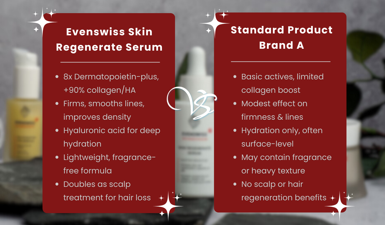 Evenswiss Skin Regenerate Serum - Master Booster - 4