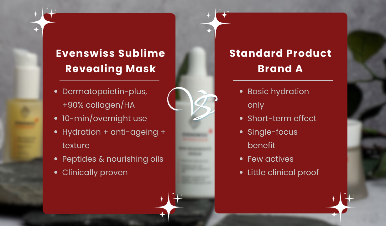 Evenswiss Sublime Revealing Mask - 4