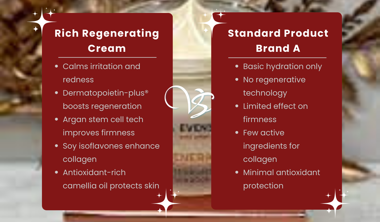 Rich Regenerating Cream - 4