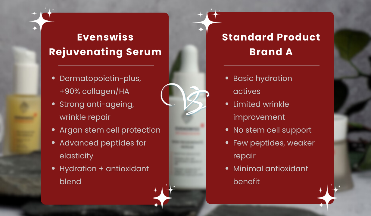 Evenswiss Rejuvenating Serum - 4