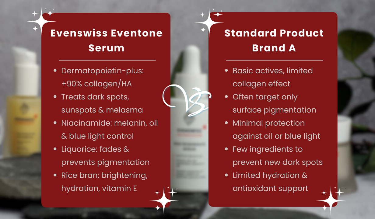 Evenswiss Eventone Serum - 4
