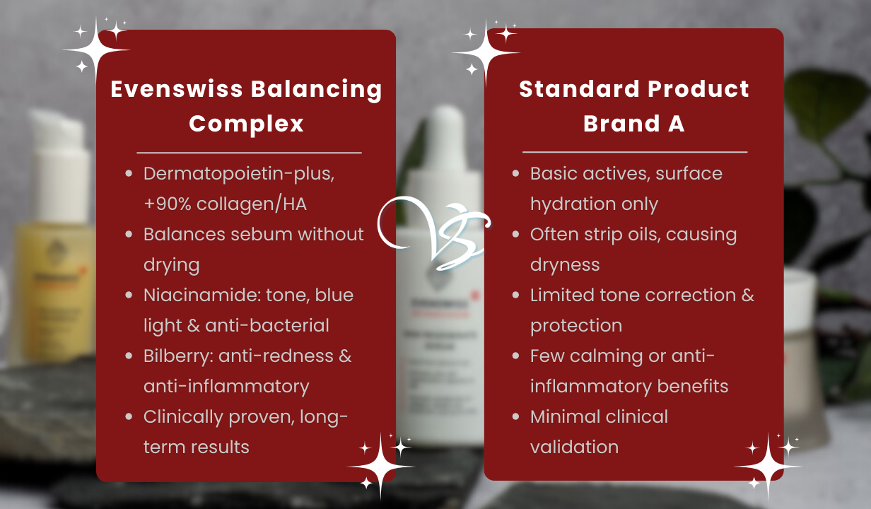 Evenswiss Balancing Complex - 4