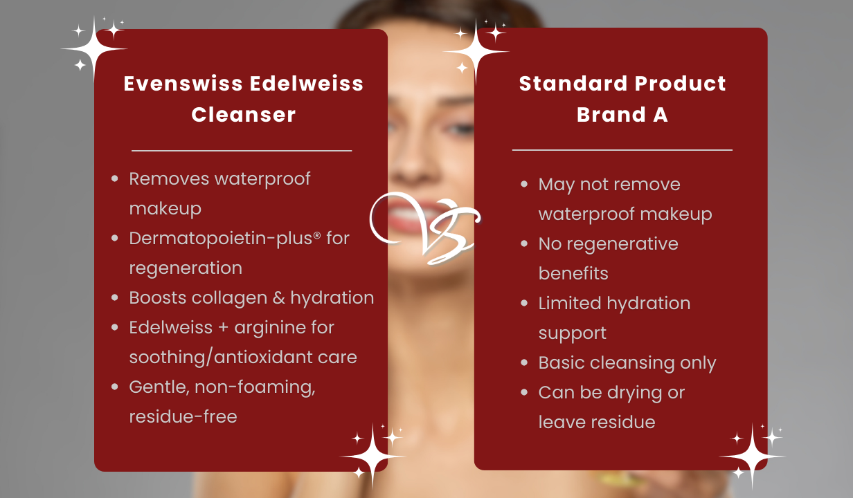 Evenswiss Edelweiss Cleanser - 4
