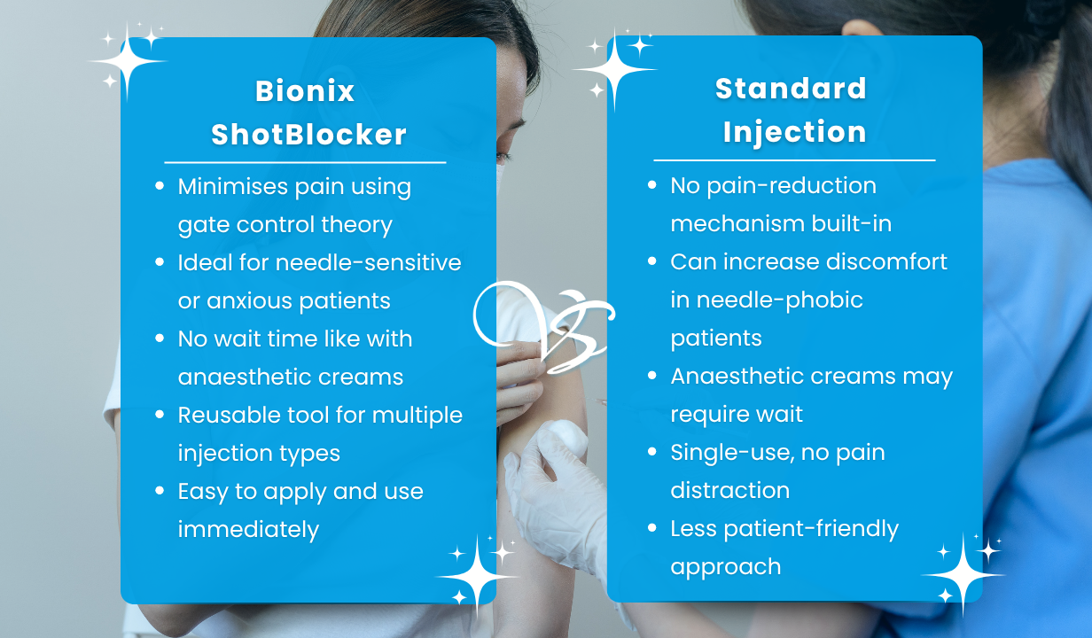 Bionix ShotBlocker Injection Pain Reducer - 4