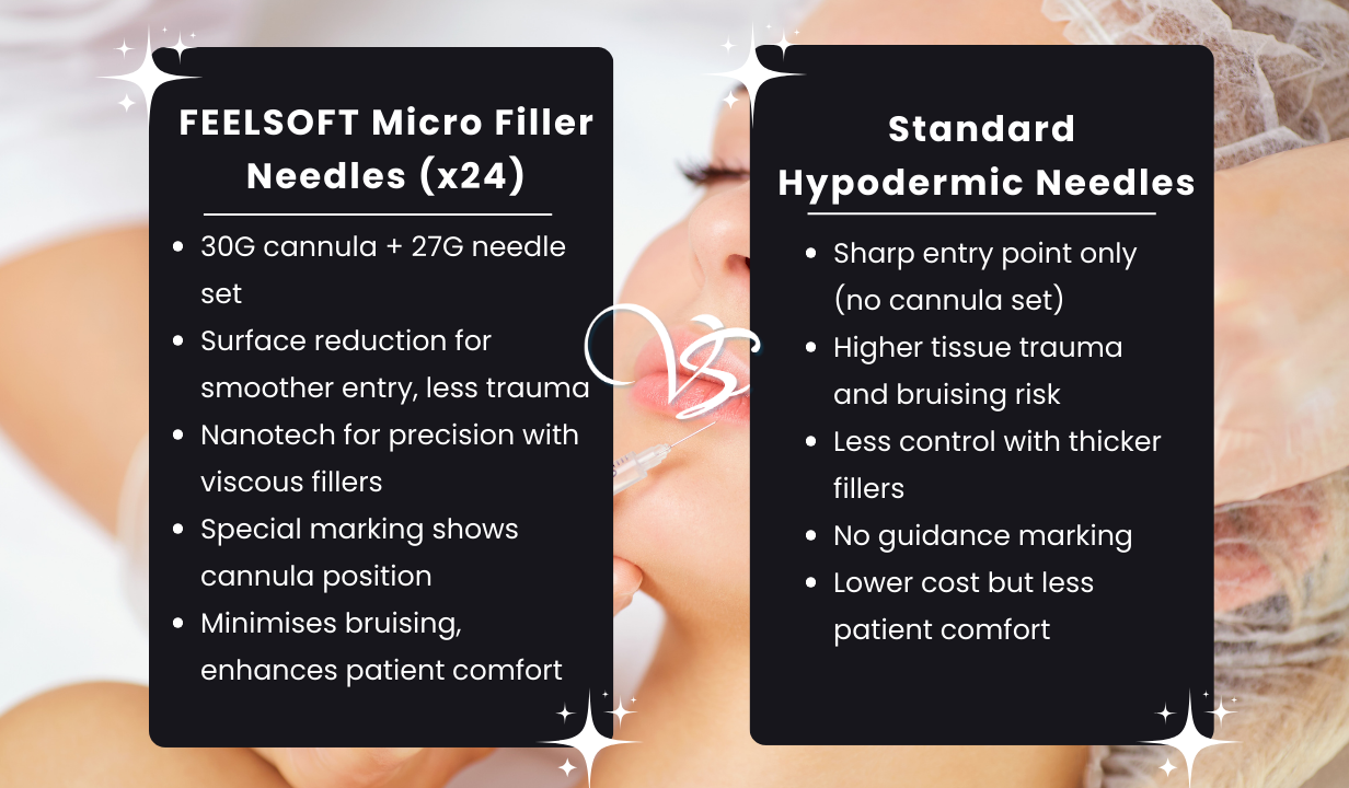 FeelSoft Micro Filler Cannula Needles  30G 25mm (Box of 24)l - 1