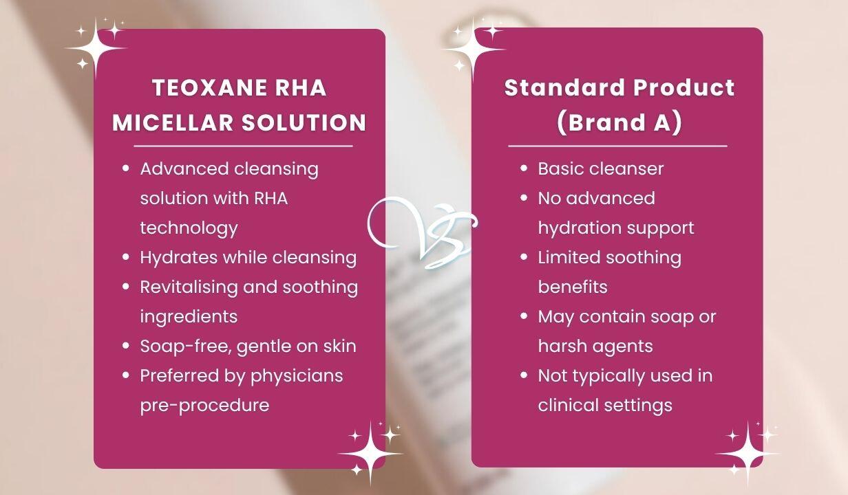 TEOXANE RHA MICELLAR SOLUTION 200ML - 1