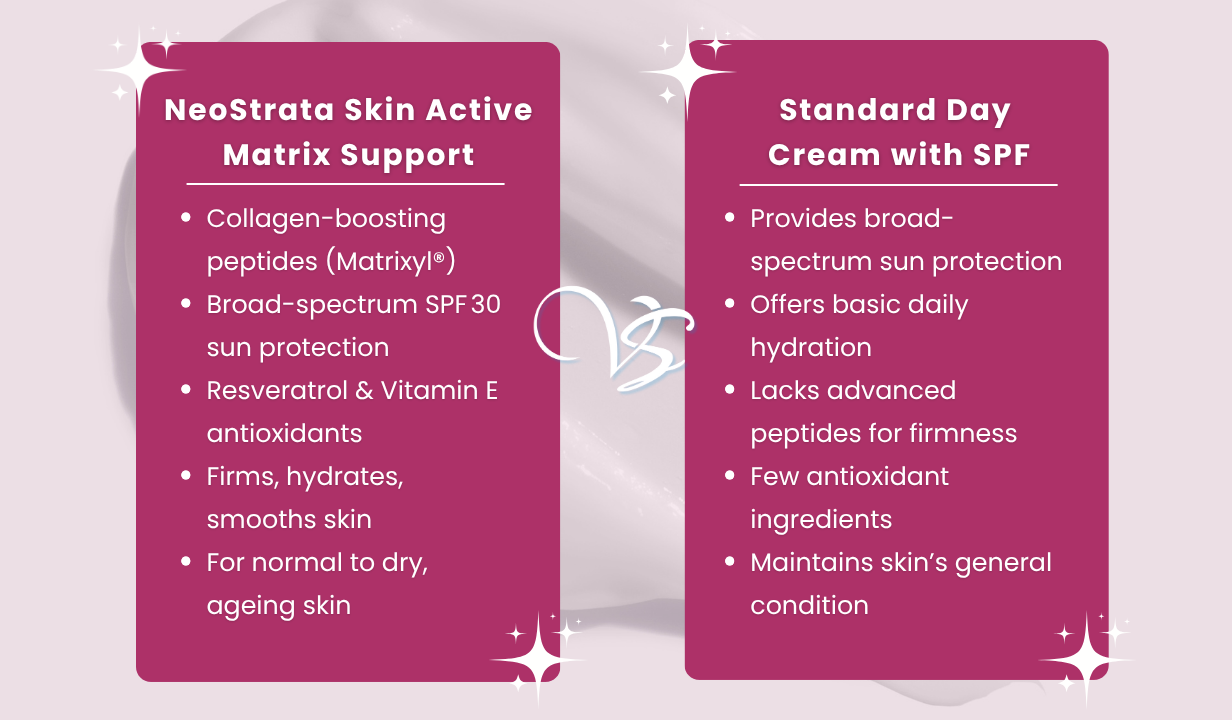 NEOSTRATA SKIN ACTIVE MATRIX SUPPORT SPF30 50G - 1