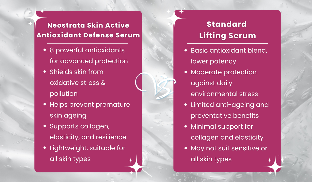 NEOSTRATA SKIN ACTIVE ANTIOXIDANT DEFENSE SERUM 30ML - 4