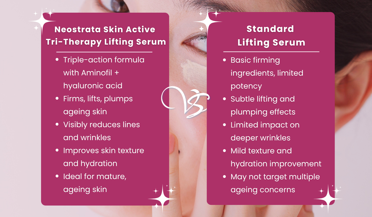 NEOSTRATA SKIN ACTIVE TRI-THERAPY LIFTING SERUM 30ML - 4