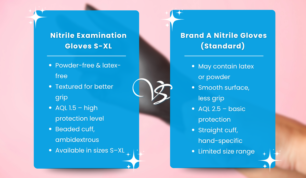 Nitrile Examination Gloves S-XL Meditrade Powder Free Black pack of 100 - 5