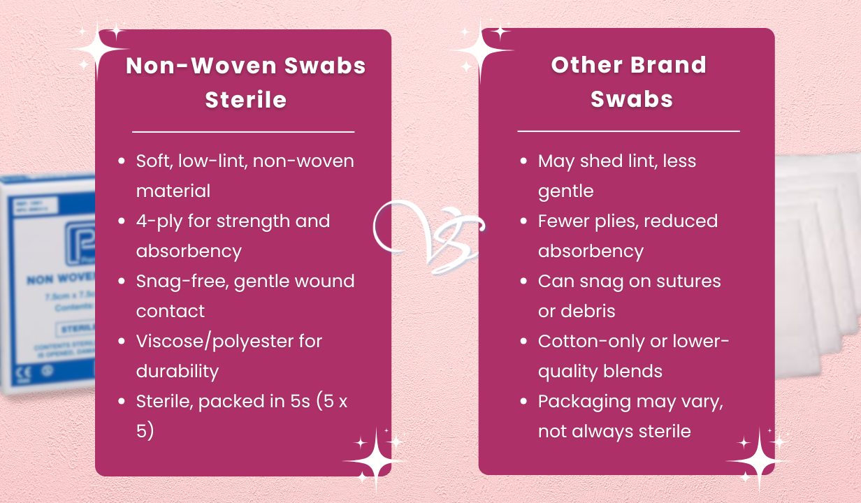 Non-Woven Swabs Sterile 4 ply 7.5x7.5cmx5 packs of 5 - 4