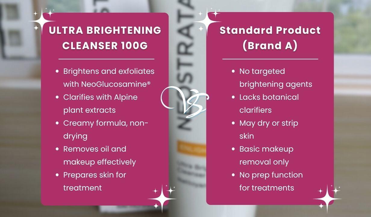 NEOSTRATA ENLIGHTEN ULTRA BRIGHTENING CLEANSER 100G - 4