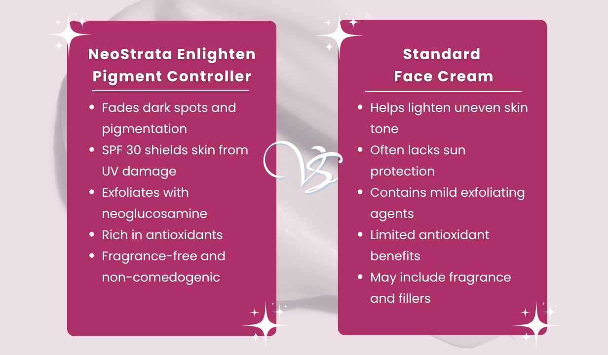 NEOSTRATA ENLIGHTEN PIGMENT CONTROLLER 30G - 4