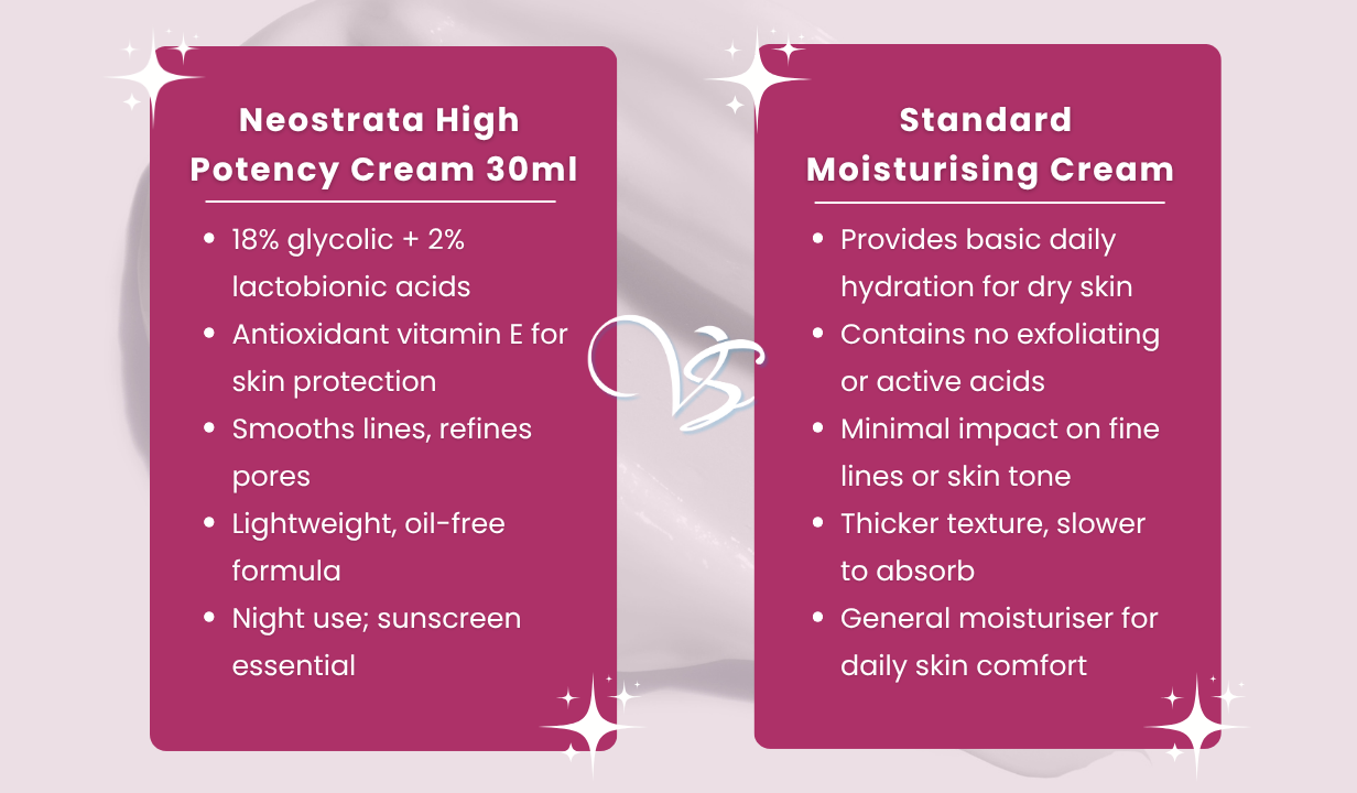 NEOSTRATA HIGH POTENCY CREAM 30ML - 4