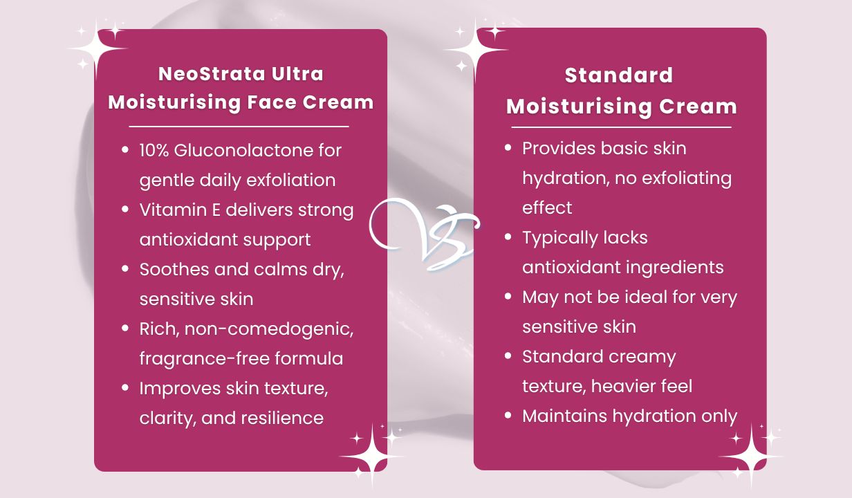 NEOSTRATA ULTRA MOISTURIZING FACE CREAM 40G - 4