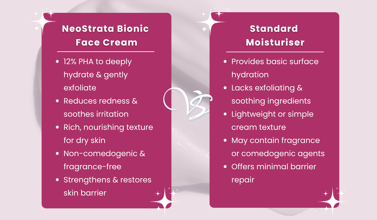 NEOSTRATA BIONIC FACE CREAM 40G - 4