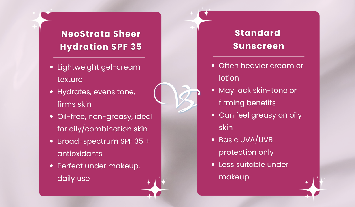 NEOSTRATA SHEER HYDRATION SPF35 50G - 4