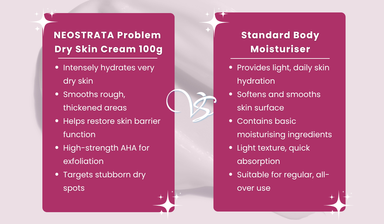 NEOSTRATA PROBLEM DRY SKIN CREAM 100G - 4