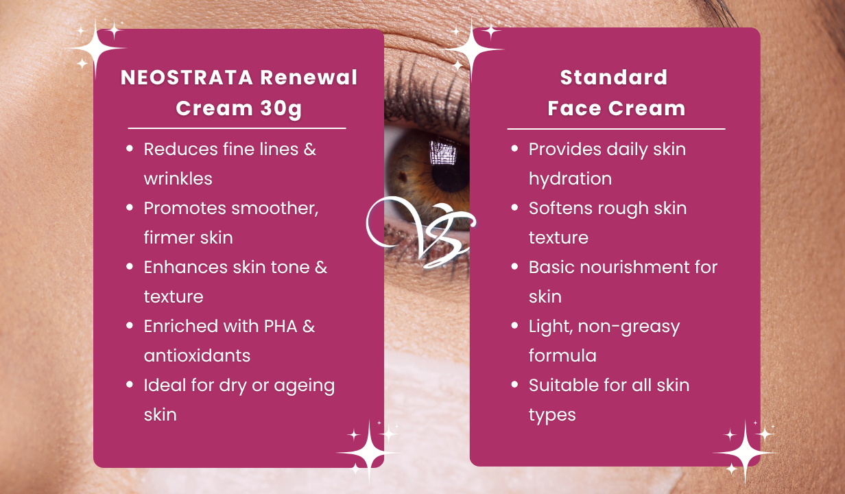 NEOSTRATA RENEWAL CREAM 30G - 4