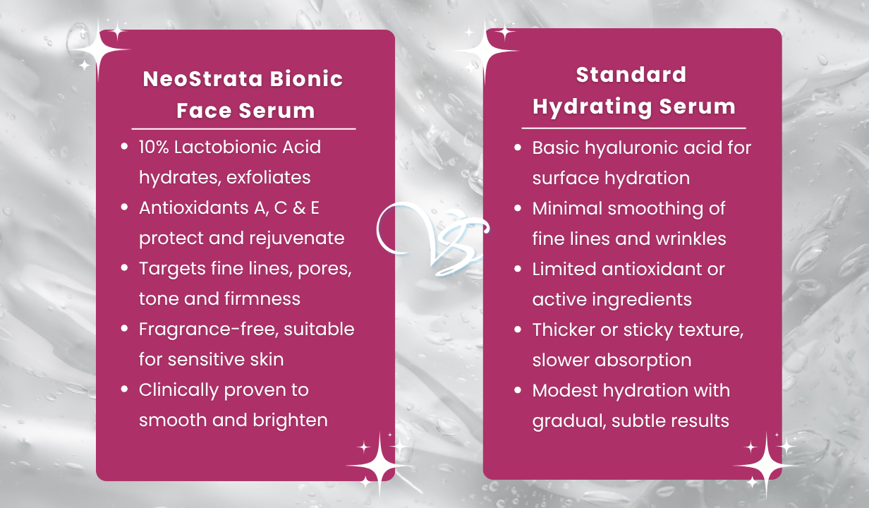 NEOSTRATA BIONIC FACE SERUM 30ML - 4