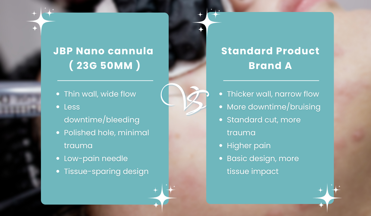 JBP Nano cannula ( 23G 50MM ) - 4