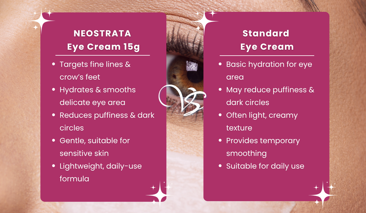 NEOSTRATA EYE CREAM 15G - 4