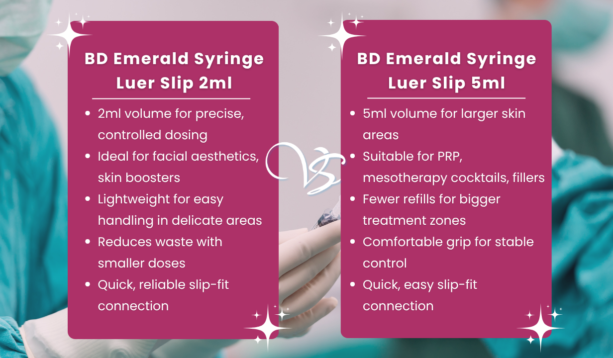 BD Emerald Syringe - Luer Slip 2ml x100 - 4