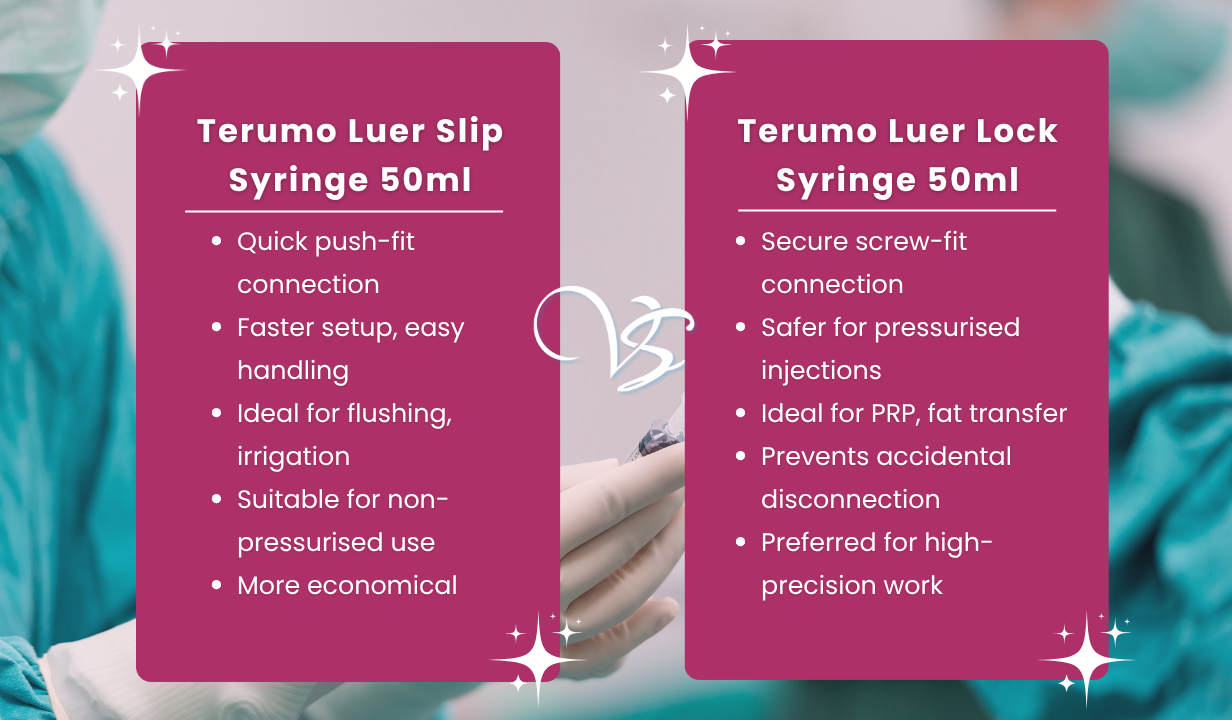 Terumo Luer Slip Syringes 50ml x25 - 4