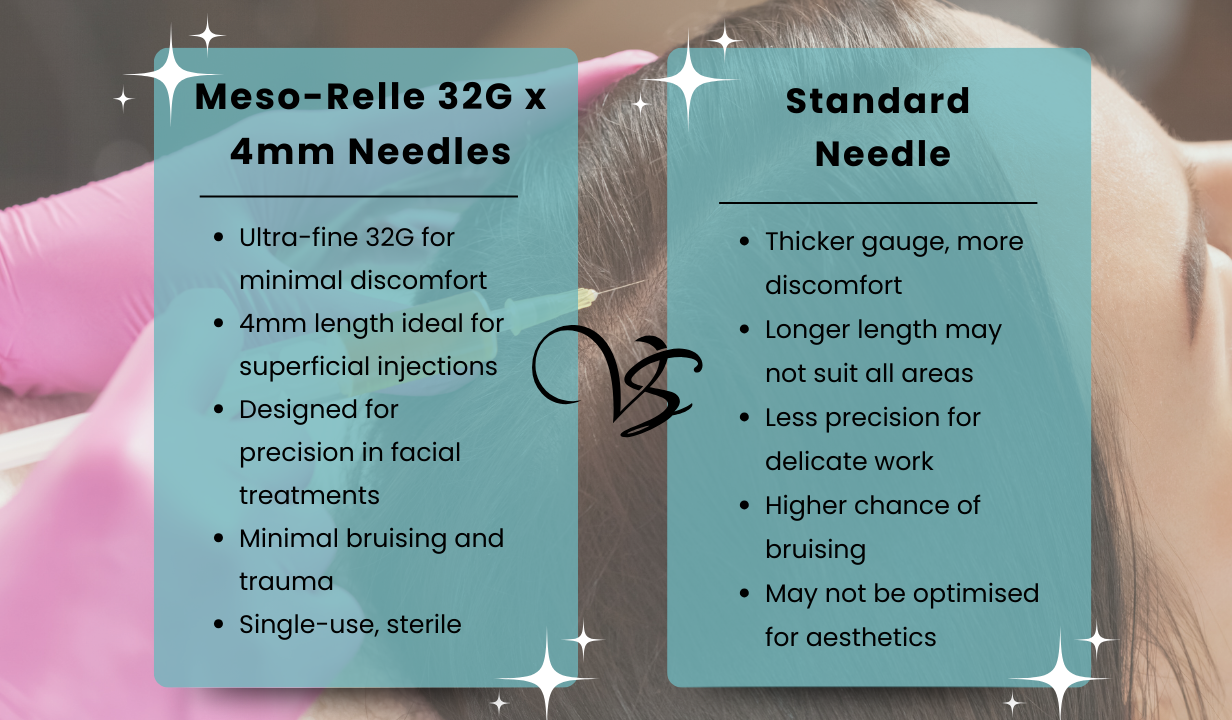 Meso-Relle 32G x 4 mm (PINK injection needles) x 10 needles - 1