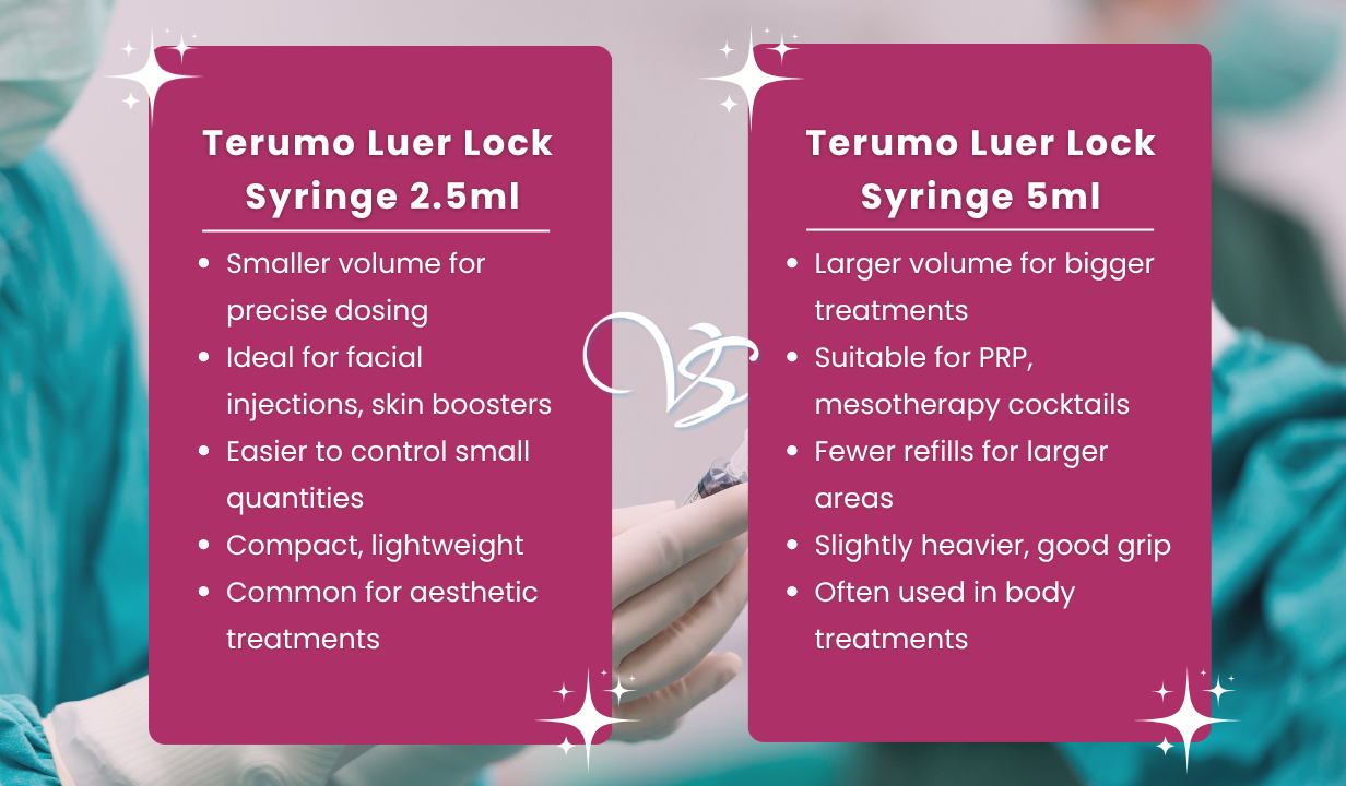 Terumo Luer Lock Syringe 2.5ml x100 - 4