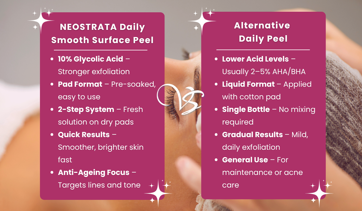 NEOSTRATA DAILY SMOOTH SURFACE PEEL 60ML - 4