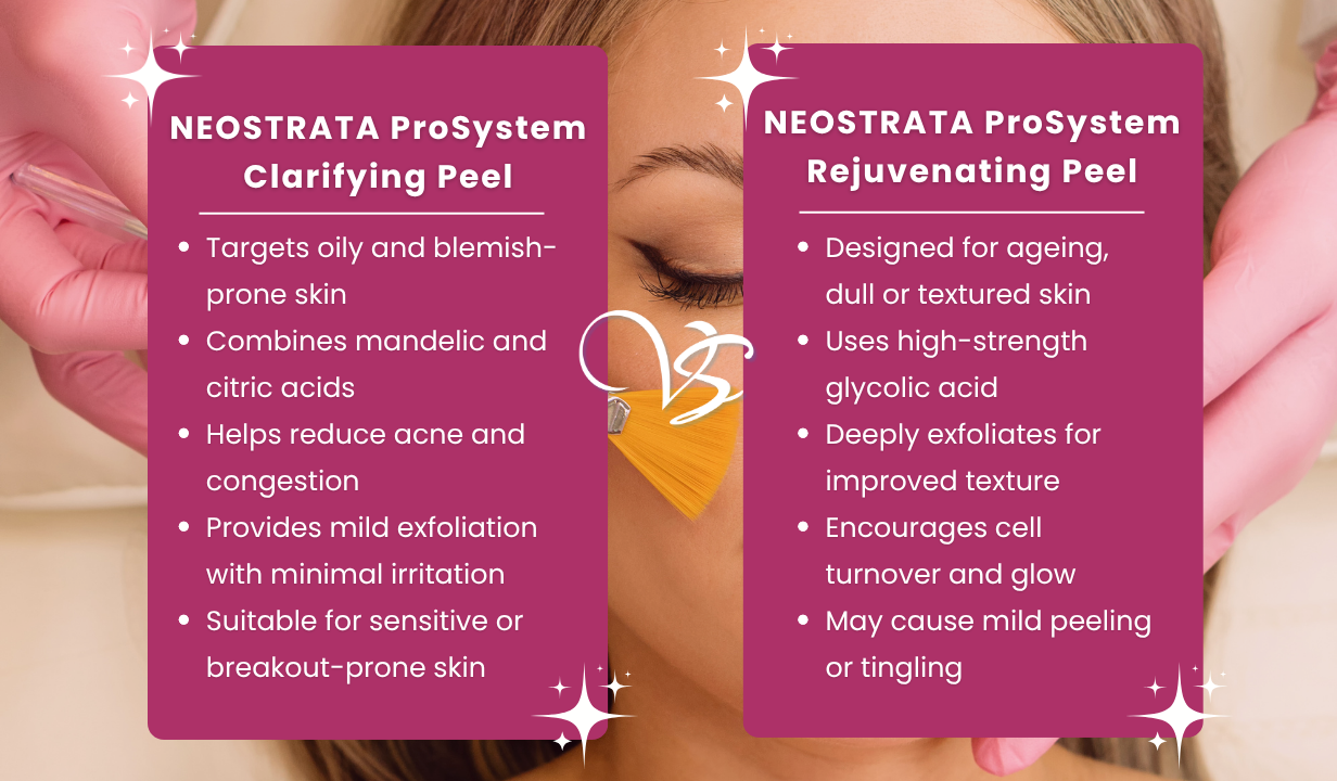 NEOSTRATA PROSYSTEM CLARIFYING PEEL 30% MANDELIC+CITRIC ACID 30ML - 4