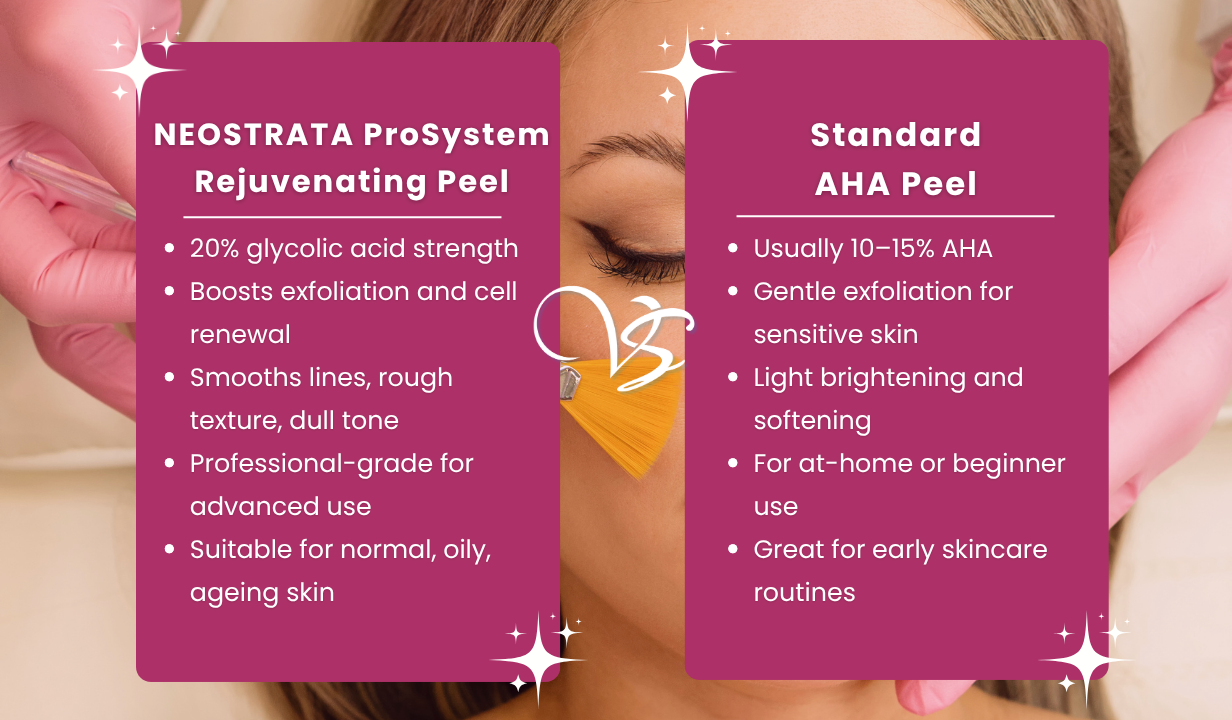 NEOSTRATA PROSYSTEM REJUVENATING PEEL 20% GLYCOLIC ACID 30ML - 1