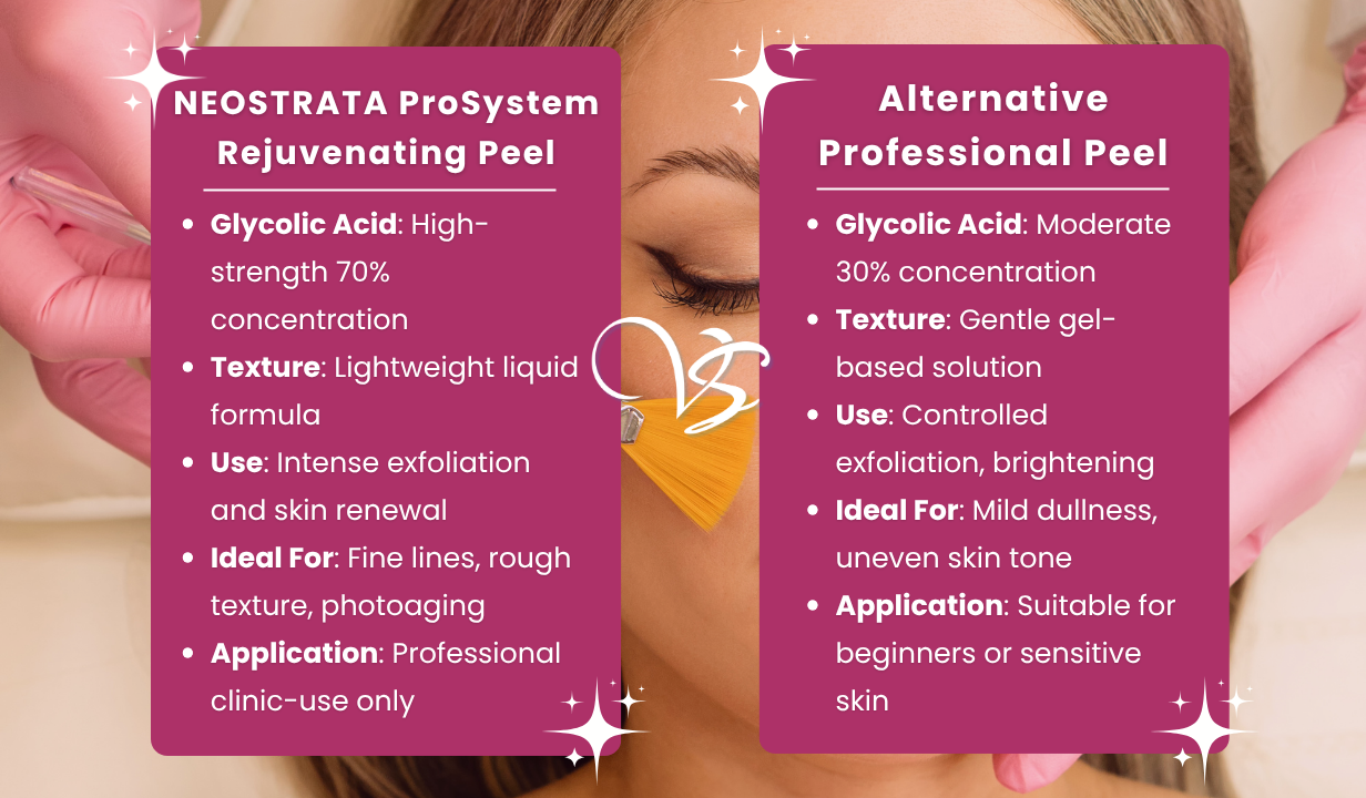 NEOSTRATA PROSYSTEM REJUVENATING PEEL 70% GLYCOLIC ACID 30ML - 4