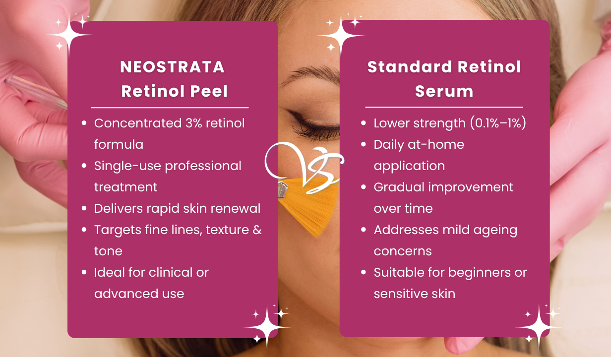 NEOSTRATA RETINOL PEEL 12 X 1.5ML - 1