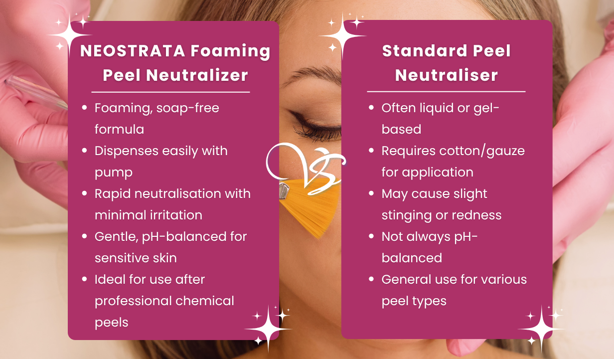 NEOSTRATA PROSYSTEM FOAMING PEEL NEUTRALIZER 200ML - 1