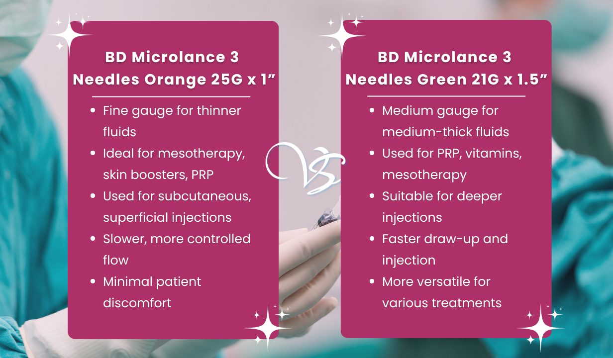 BD Microlance 3 Needles Orange 25G x 1" x100 - 4