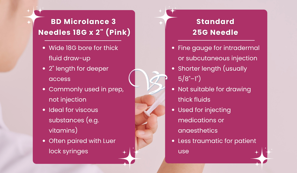 BD MICROLANCE 3 NEEDLES PINK 18G X 2" X 100 - 4
