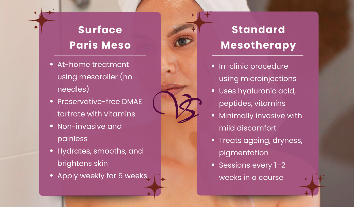 Laboratories Surface Paris  Surface Paris Meso with Roller (5) 5 vials - 4