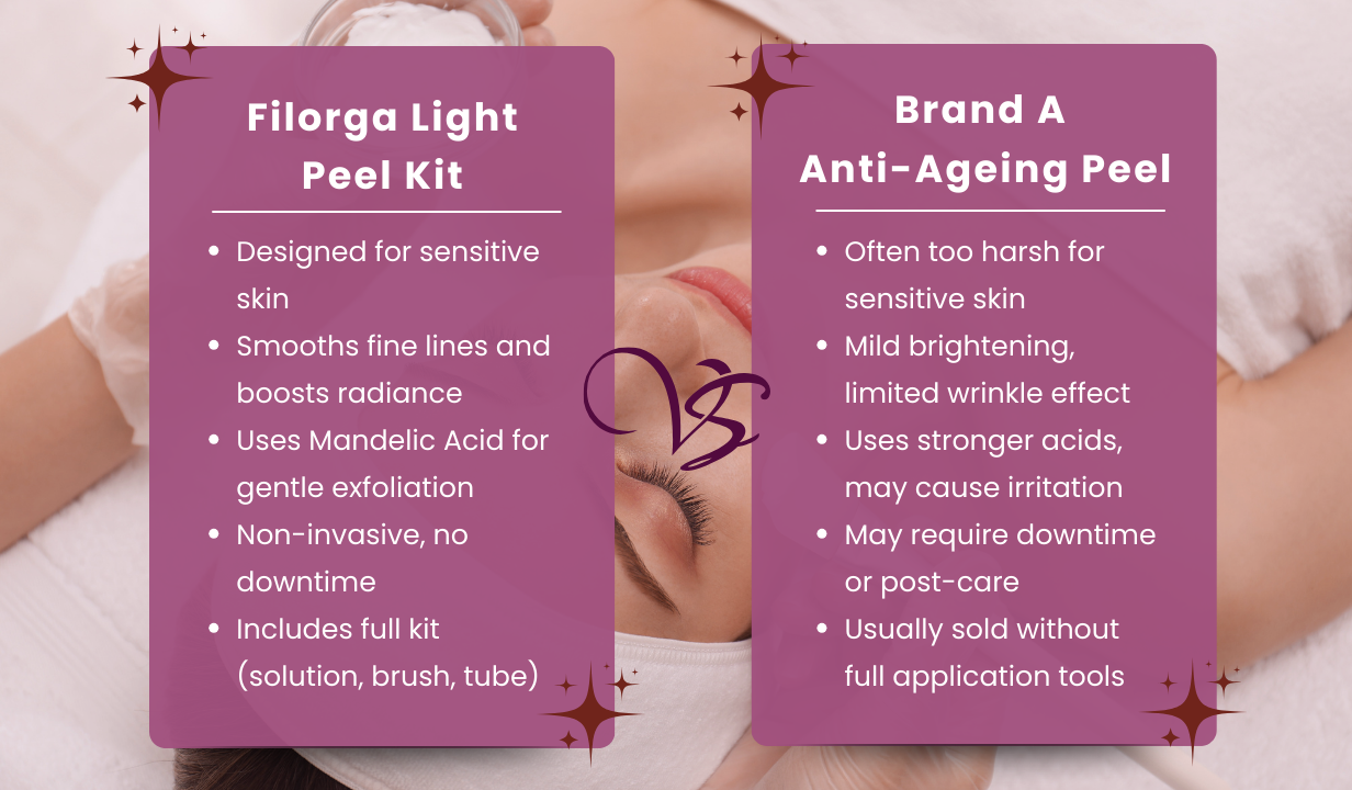 Filorga Light Peel Kit Kit - 5